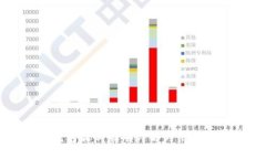 TP钱包最新版本详解与使用指南